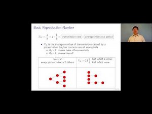 How to Use Mathematical Models to Study the COVID-19 Pandemic