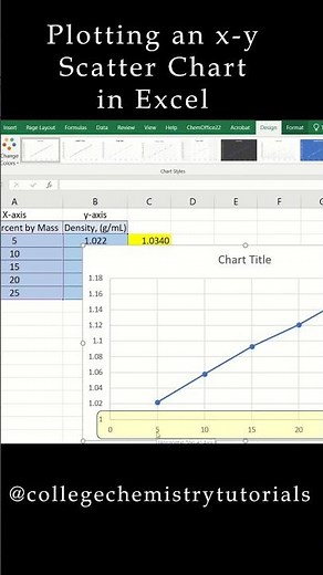 Plotting an x-y Scatter Chart in Excel