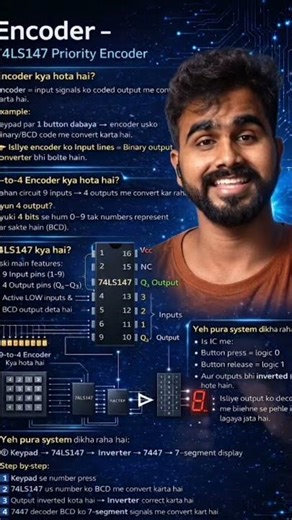 encoder kya hai? #trending #electrical #electricalindia #shortvideo #electrician