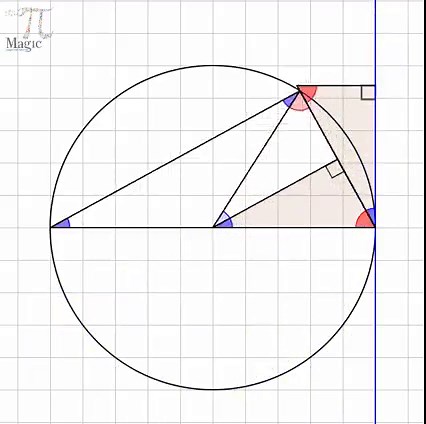 2K views · 100 reactions | Alternate segment theorem (also known as the tangent-chord theorem) | Magic PI - math animations | Facebook