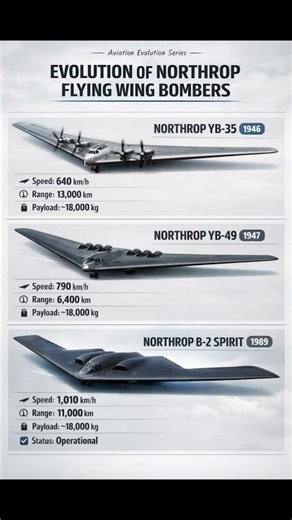 Flying Wing Bombers Evolution 🤯 YB-35 to B-2 Spirit #aviation #b2 #military #aircraft #tech