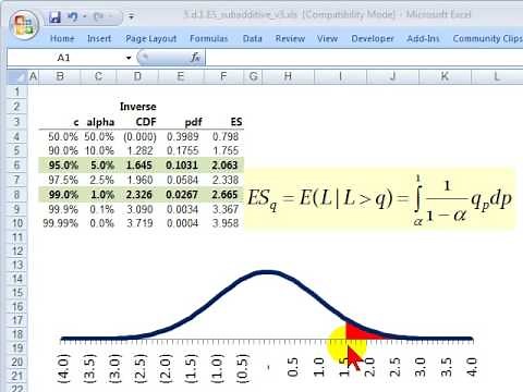 FRM: Expected Shortfall (ES)