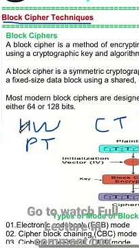 NS_4.3 Block Cipher Techniques ll Network Security ll By Shubham ll