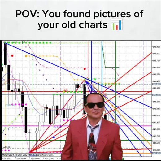 Understanding Market Trends with Forex Trading Insights