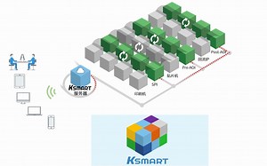 高迎KSMART 解决方案