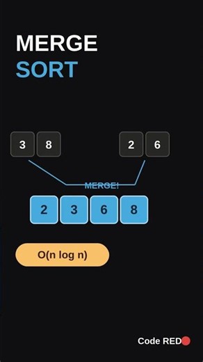 Merge Sort #coding #dsa #programming #python #mergesort