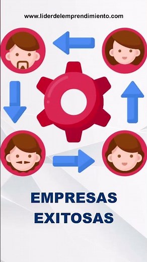 ¿Qué es la dirección estratégica? ⚙️