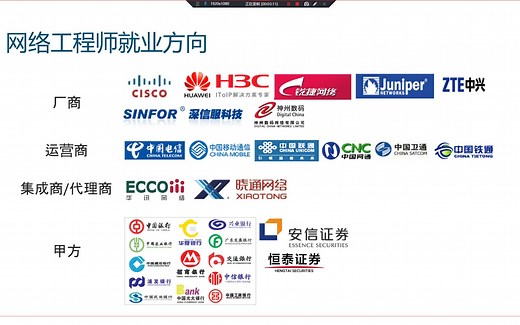 Cisco快速入门