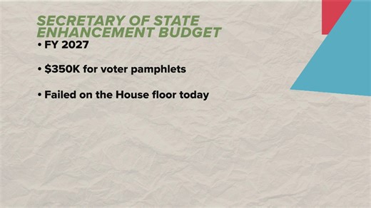 House rejects Secretary of State's enhancement budget, threatening Idaho pamphlets
