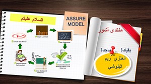 ASSURE MODEL