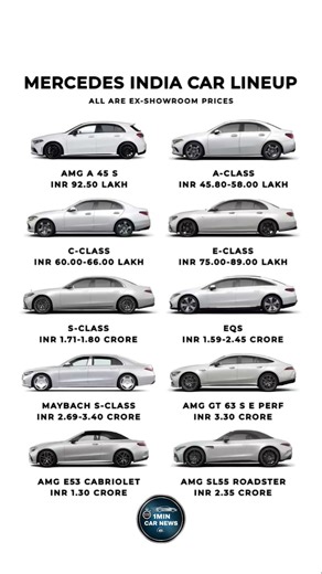 Mercedes❤️#shortvideo #youtubeshorts #trending #shortsfeed #music #viral