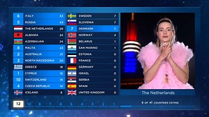 Auto Tune Songs 2019