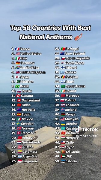 Top 50 Countries With Best National Anthems - Ranking and Analysis