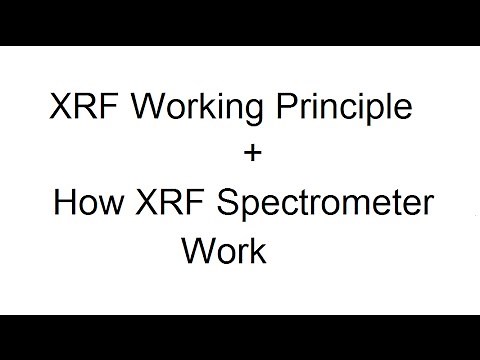 Fundamental XRF Principle of Operation