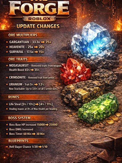 The Forge updated ore list and changes #theforge #bestweaponintheforge #roblox #update #streamer