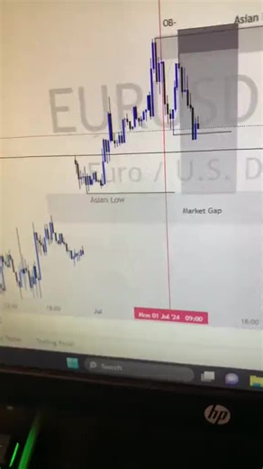 Successful Forex Trading Strategy for EUR/USD