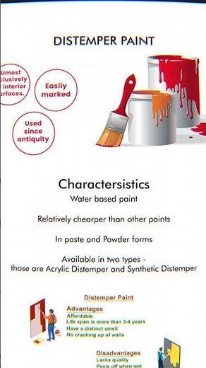 TYPES OF PAINTS FOR INTERIOR 🤩🤩