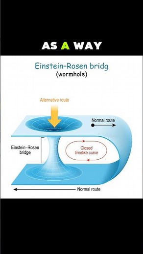 What is Einstein Rosen Bridge #space #interstellar #astronomy #physics #facts #knowledge #trending