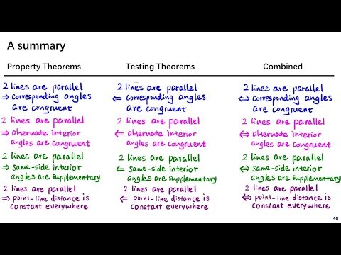 Lesson 1 of Geometry for AMC 10