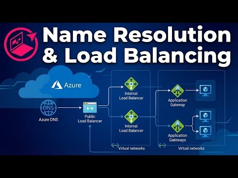 AZ-104 Networking Masterclass Azure DNS, Load Balancers and Application Gateway | TechLearningHub.ca