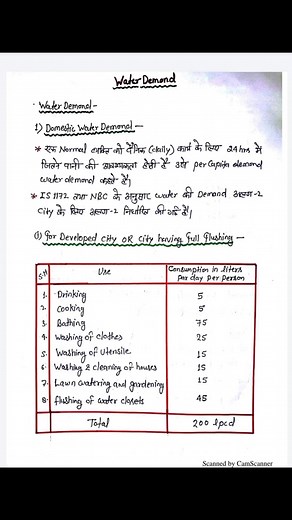 Amazon Engineering on Reels