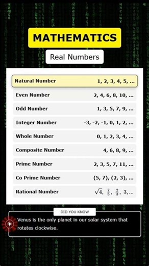 Real Numbers Explained in 8 Seconds | Mathematics Visual Guide #shorts #virals #education