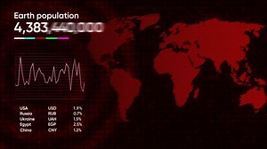 Graph with map and earth population. Motion. Animated graph with technological hologram of map and digital data. Population of earth on technological graph