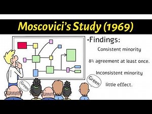 Moscovici’s Minority Influence (1969) | A-Level Psychology