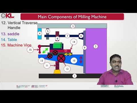 Working Principle of Milling Machine