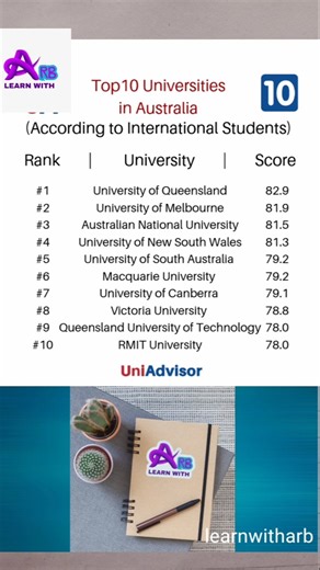Top 10 university in Australia | Top best 10 university in Australia