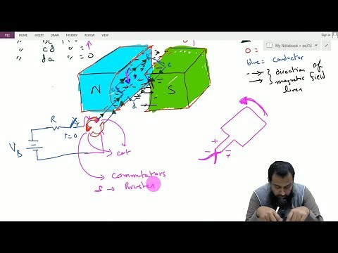 Electric Machines Module 2 Lecture 1 | DC machine fundamentals