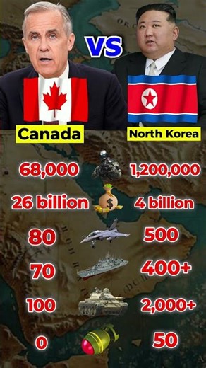 Canada vs North Korea Military Comparison 2026 – Numbers vs Technology!