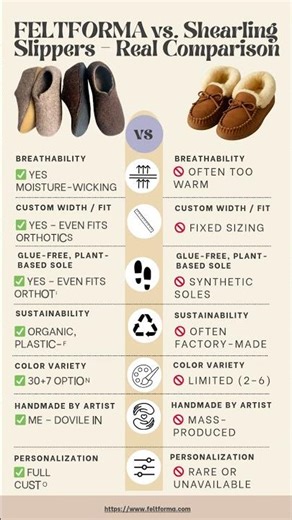 Feltforma vs. Shearling Slippers – Real Comfort, Fit & Sustainability Comparison in 5 Seconds