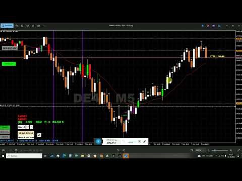 DAX DE40 Price Action Trading Recap/Review - 1BO+1MTR - 1Trade :: 2025-10-07