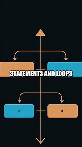 Starting with Code Core Concepts Episode One