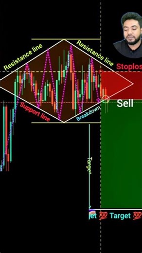 Pro Trader vs Beginner Trader Entry 😳 | Best Forex & Crypto Setup #shorts #forex #crypto