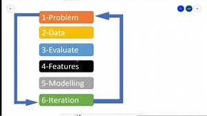 Lecture 10: Data Evaluation in ML