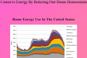Home Energy Efficiency