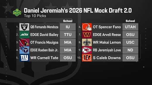 Daniel Jeremiah's top 10 2026 NFL Mock Draft 2.0 | 'The Insiders'