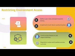 How to Use User Management in Dell Boomi | User Management Training | Boomi Tutorial