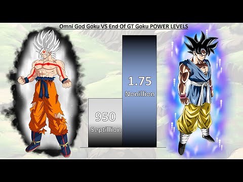 Omni God Goku VS End Of GT Goku POWER LEVELS - DBS / DBGT