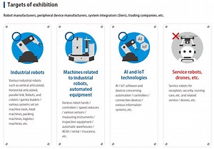 2020 ROBOT TECHNOLOGY JAPAN | B2B Machine World