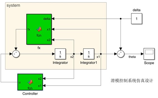 Matlab和控制理论（三）滑模控制器和Matlab Function模块