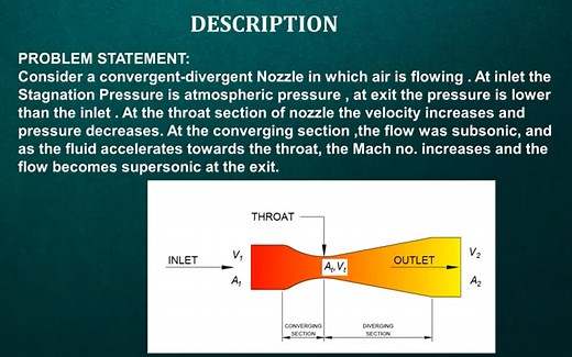 【ANSYS Fluent 案例】拉瓦尔喷管中的气体流动（1/2）