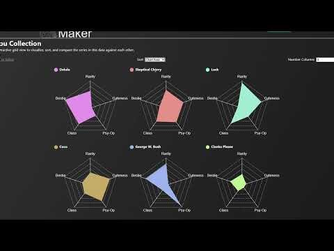 The tier list killer | Going over Radar Chart Maker's Features
