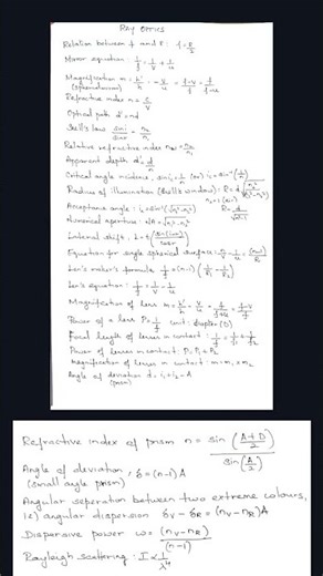 Physics # 12th Physics # Formulas # Ray optics # Formula sheet