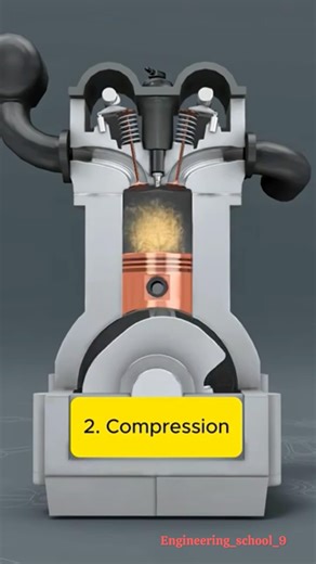 How Four Stroke Engine Works Step by Step ⚙️ Four Stroke Engine Working Principle Explained Clearly