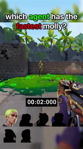 Best Molly Agents in Valorant