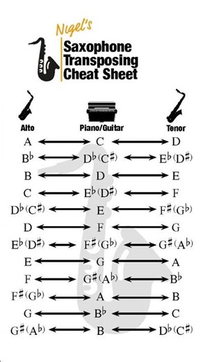 An instrument the note written differs from the note sounding is called a transposing instrument