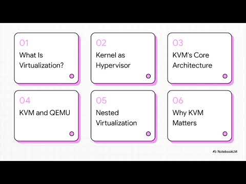 KVM Explained: How Linux Becomes a Hypervisor